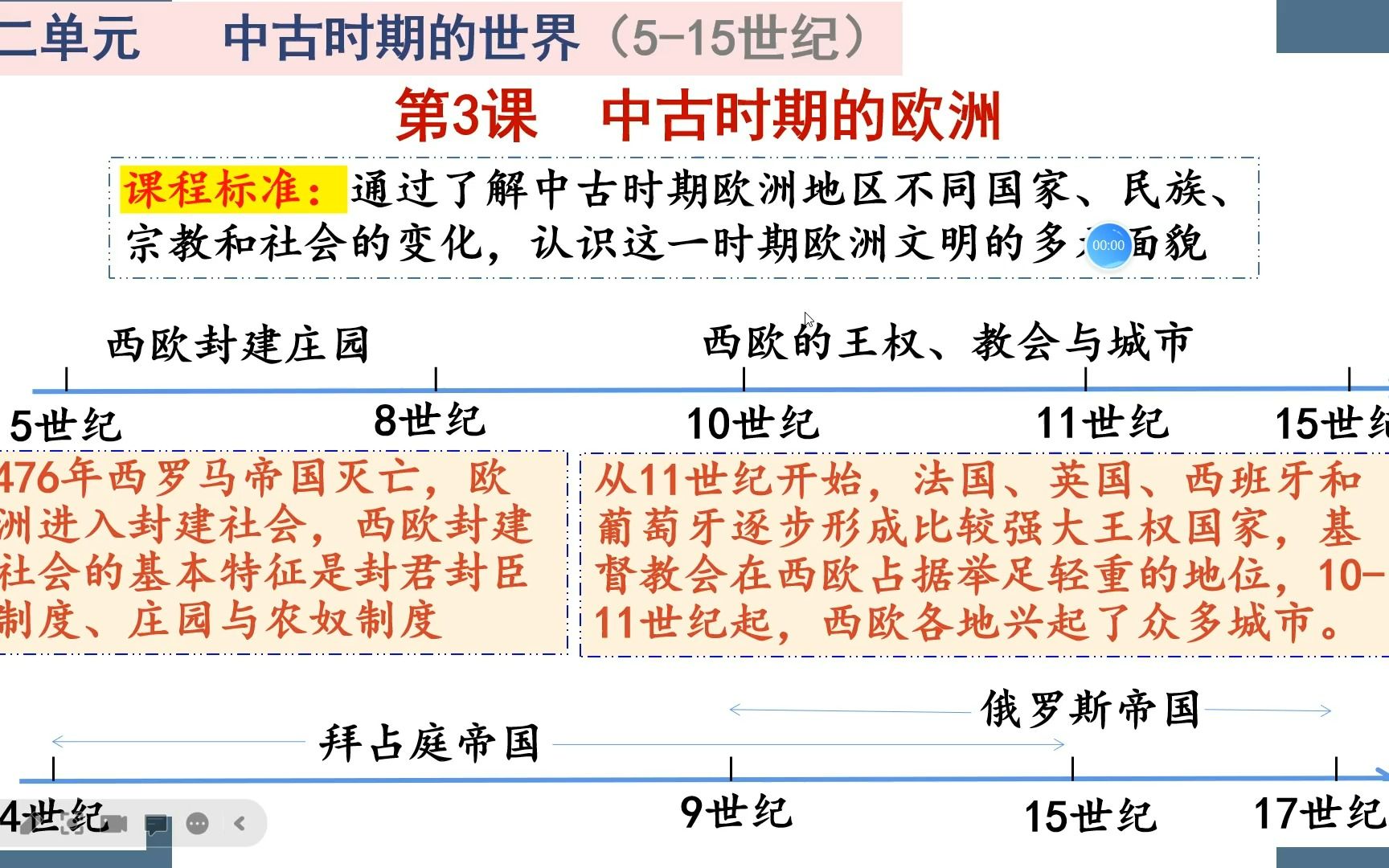 第三课中古时期的欧洲哔哩哔哩bilibili