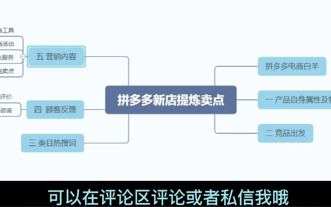 拼多多新手开店标题制作学习教程下:标题卖点提炼精髓哔哩哔哩bilibili