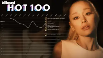 Download Video: 【Ariana Grande】 Billboard历史单曲榜单排名 (2013-2024)