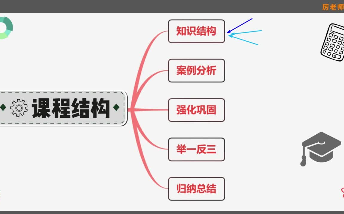 [图]厉 老 师 【 6 年 级 全 】 12种简便运算技巧 案例分析 强化巩固