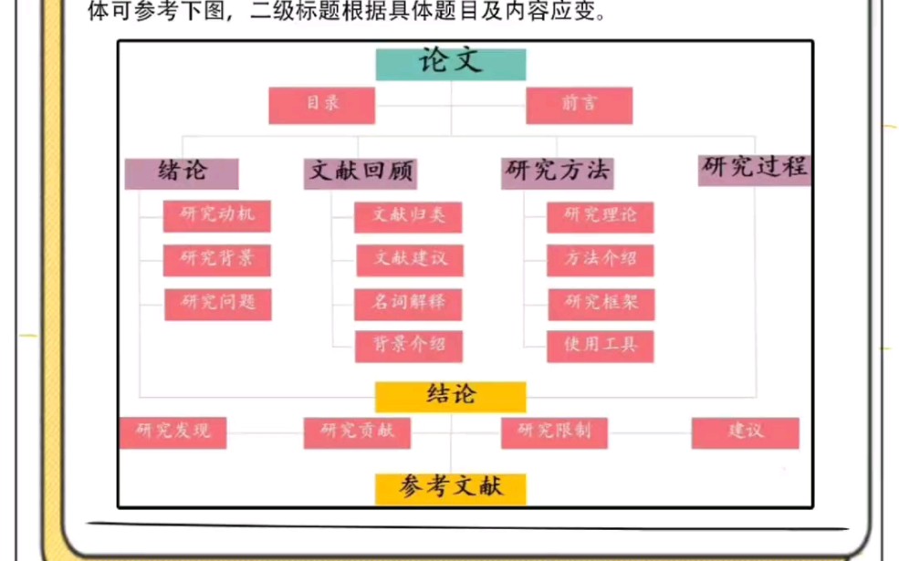 一个视频教你学会写论文初稿,原来可以如此简单❗哔哩哔哩bilibili