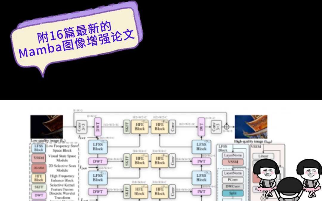 Mamba来搞图像增强了!高创新,发小论文不愁!哔哩哔哩bilibili