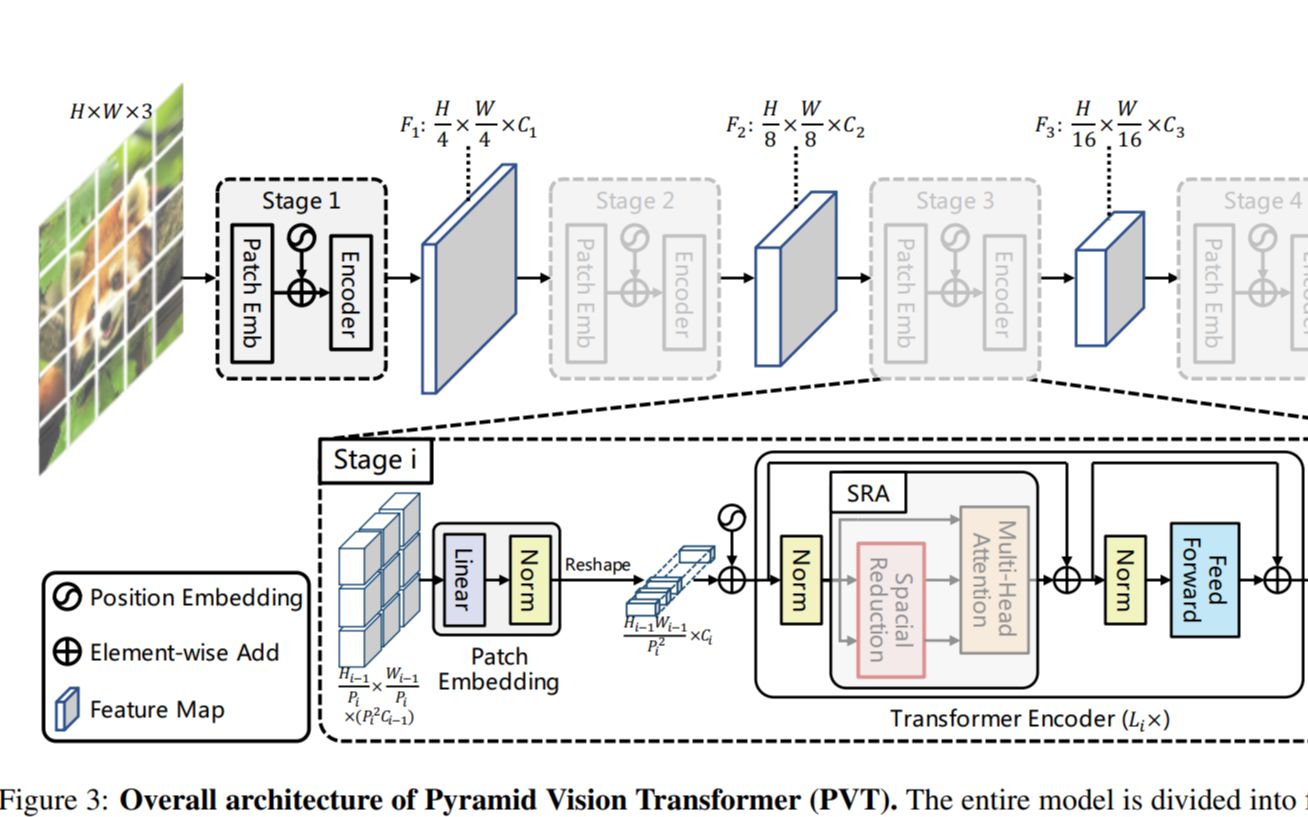 Pyramid Transformer:PVT和P2T网络架构解读哔哩哔哩bilibili