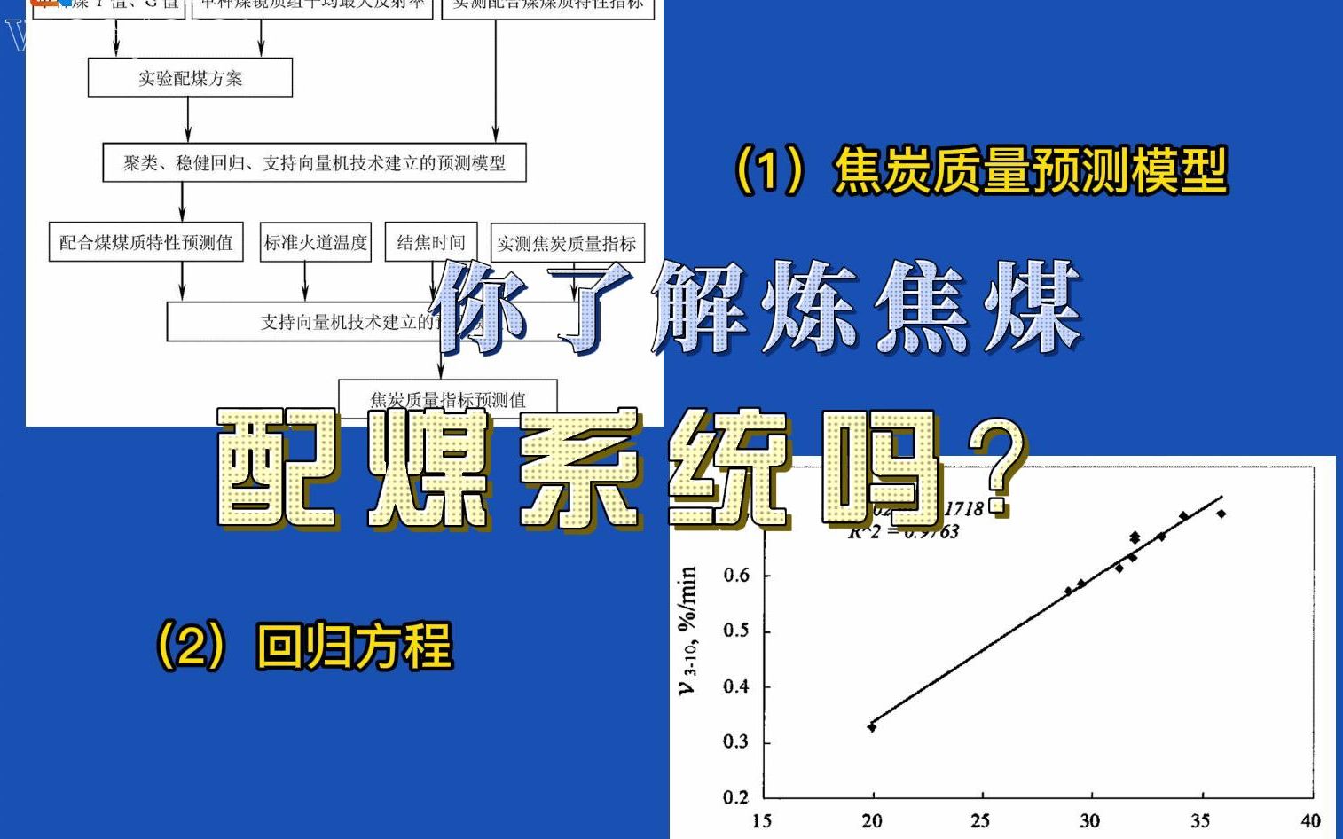 你了解炼焦煤配煤系统吗?哔哩哔哩bilibili