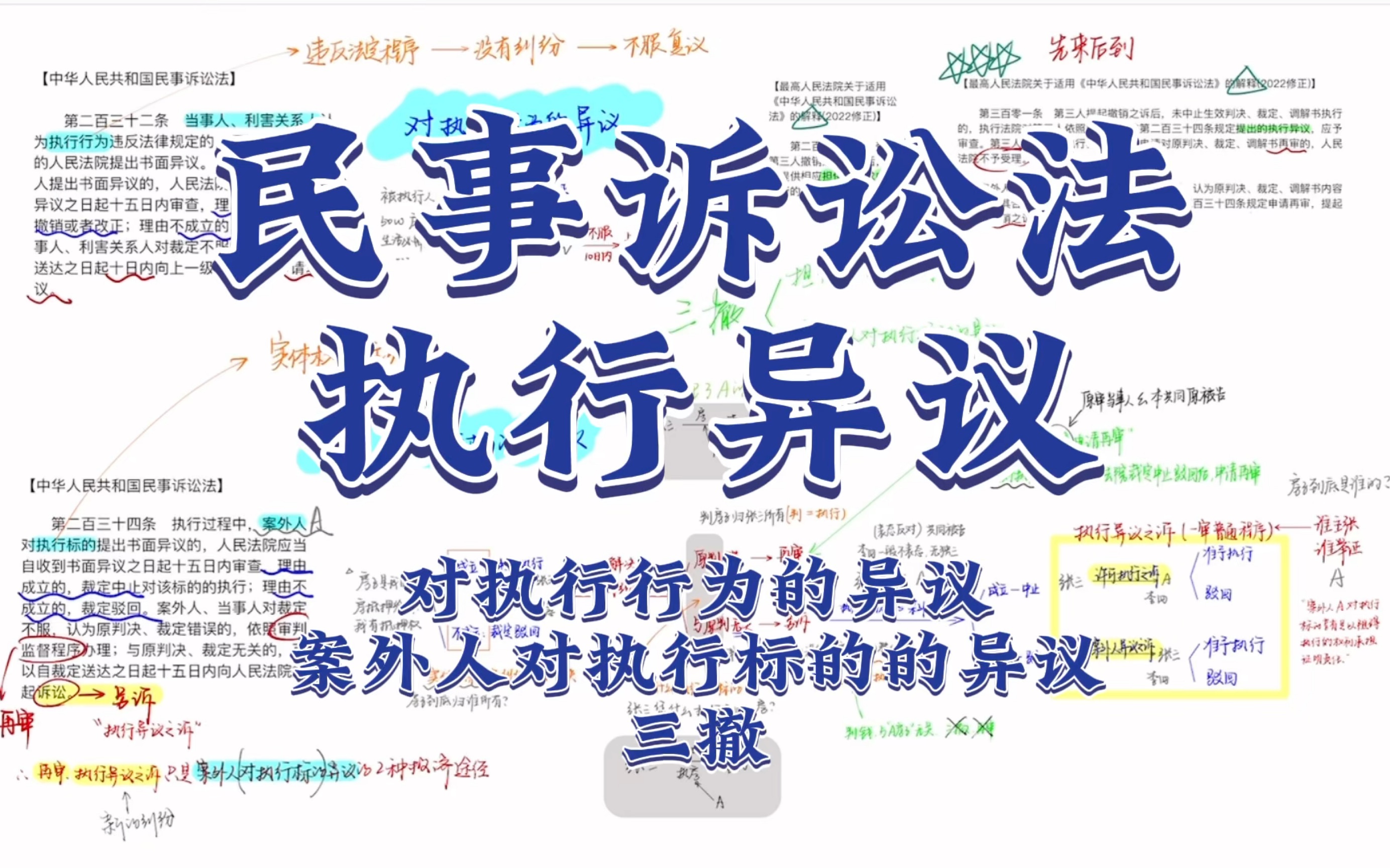 4.3.9 番外篇:民事诉讼法执行异议(对执行行为的异议,案外人对执行标的的异议,三撤)哔哩哔哩bilibili