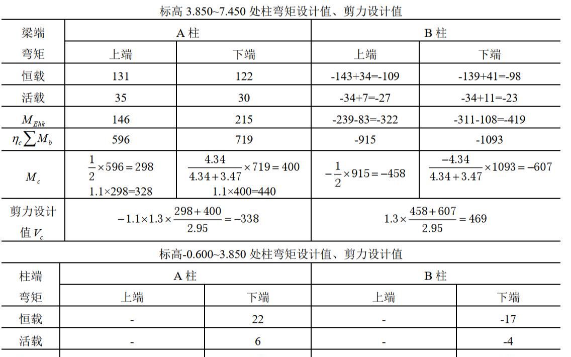 【姚素玲】36毕业设计强柱弱梁哔哩哔哩bilibili