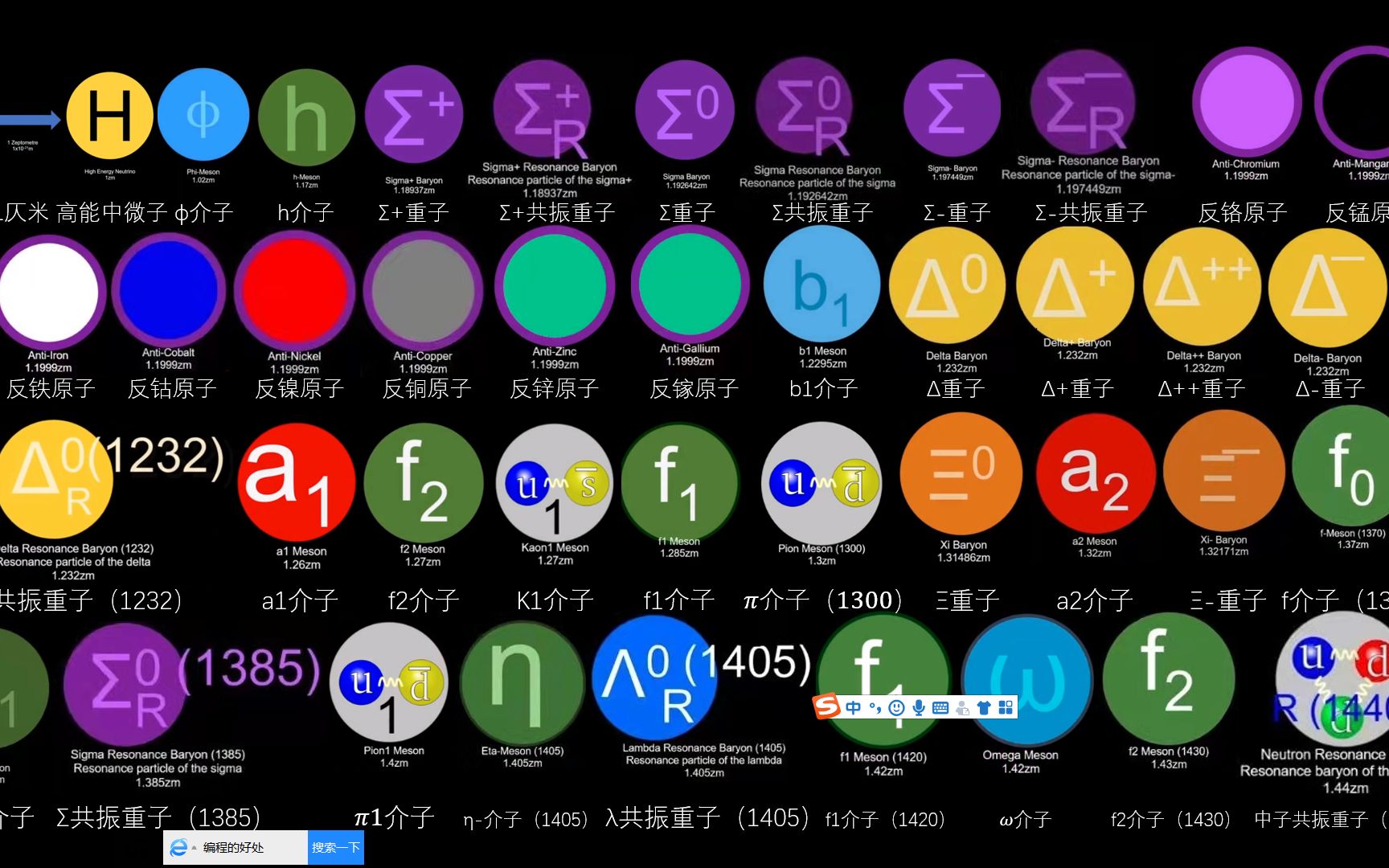 [图]可能是史上最全的宇宙大小比较！Part3 :1zm-1am!