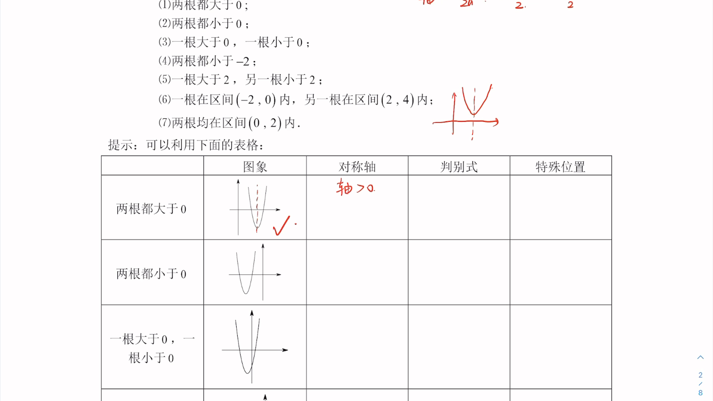 [图]强基班第12讲一元二次方程根的分布1