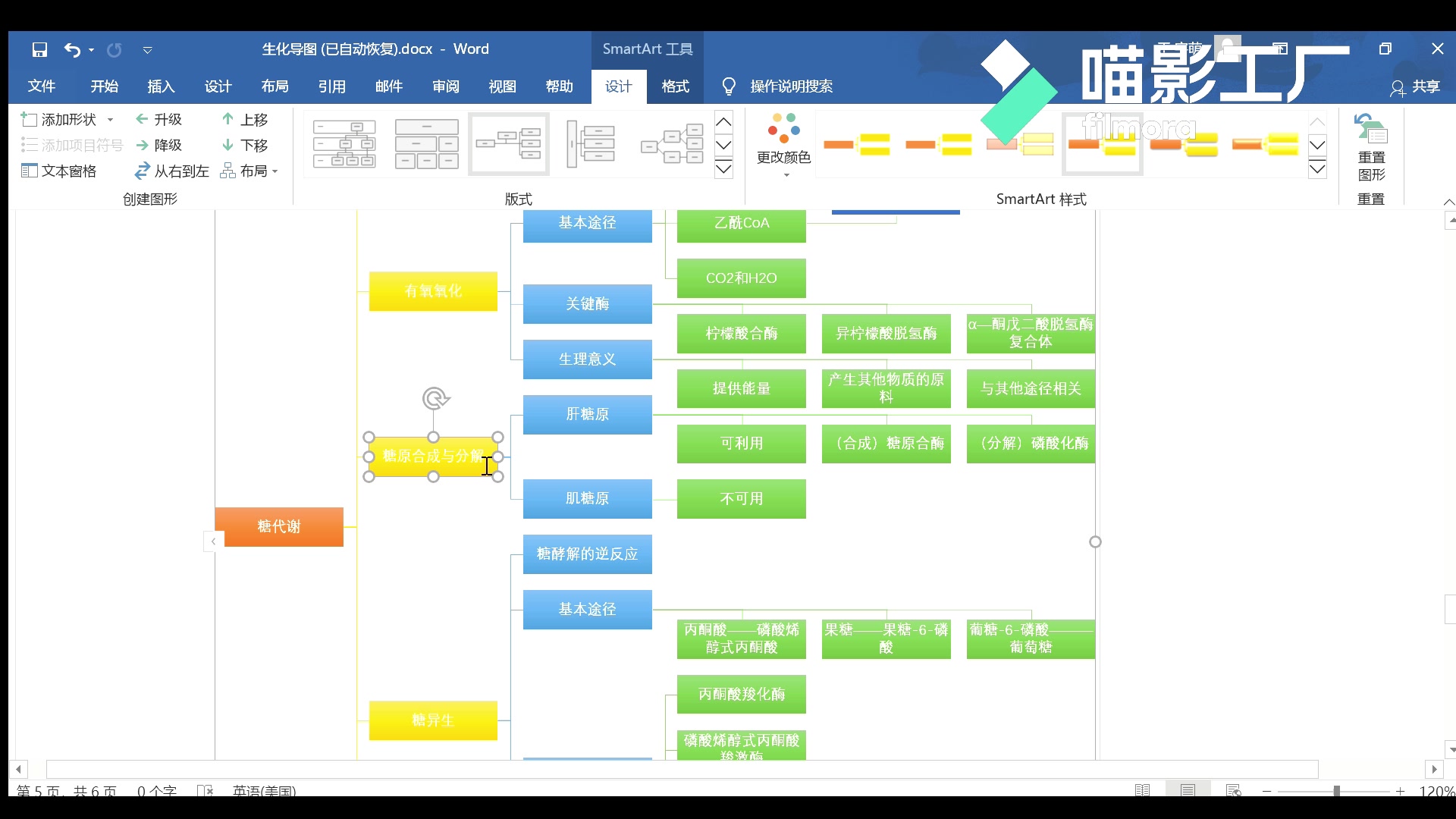 生物化学糖代谢思维导图哔哩哔哩bilibili