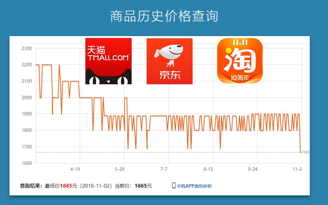 拒绝双11套路,一个小技巧就能查询所有商品历史价格.哔哩哔哩bilibili