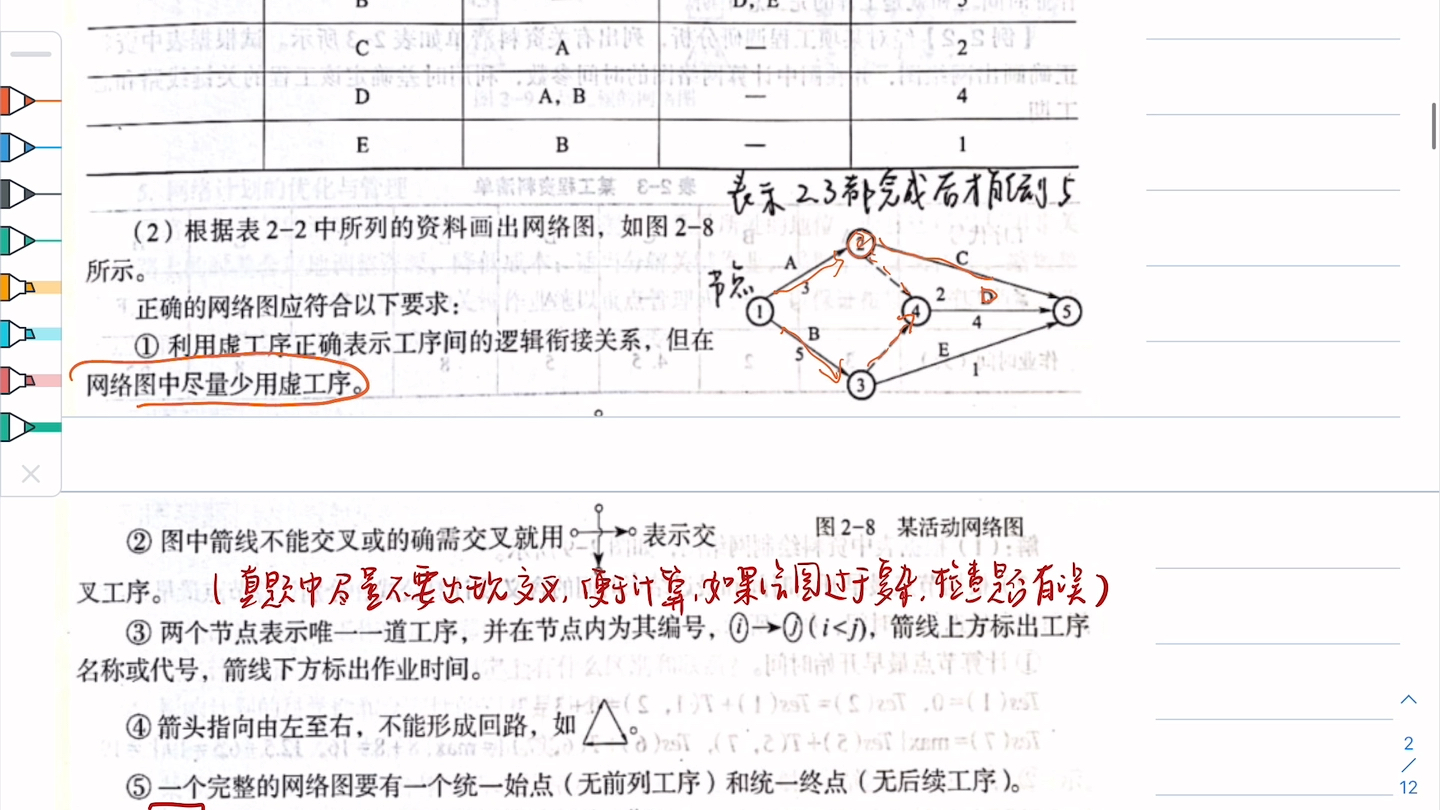 计算网络计划法1哔哩哔哩bilibili