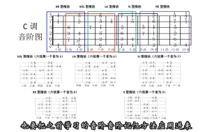 Download Video: 如何把音阶记忆方法应用到训练中