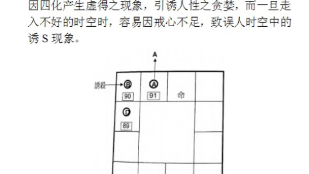 [图]时空诱杀（摘自：刘金府讲义合集）