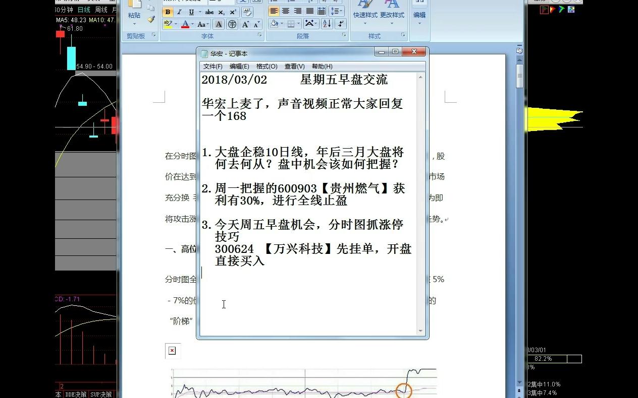 [图]收藏！最实用的四大短线炒股方法