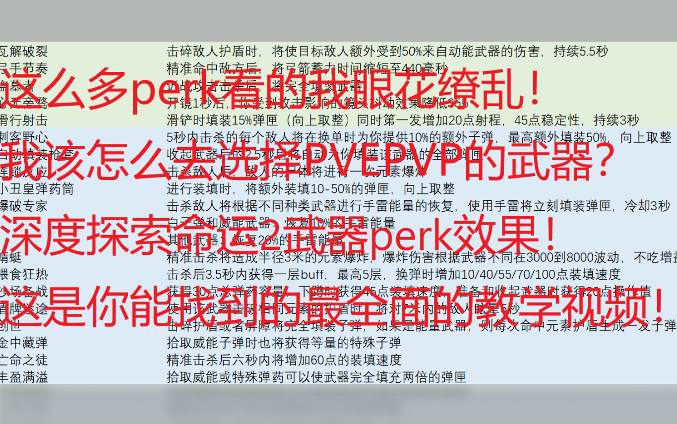 命运2萌新攻略第三期:深度刨析武器perk.手把手教你每个perk的用法,这是你能找到的最全面的命运2perk数据了!哔哩哔哩bilibili命运2教学