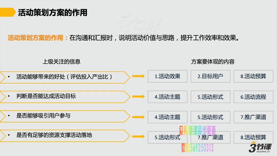 运营新人第三周活动策划哔哩哔哩bilibili