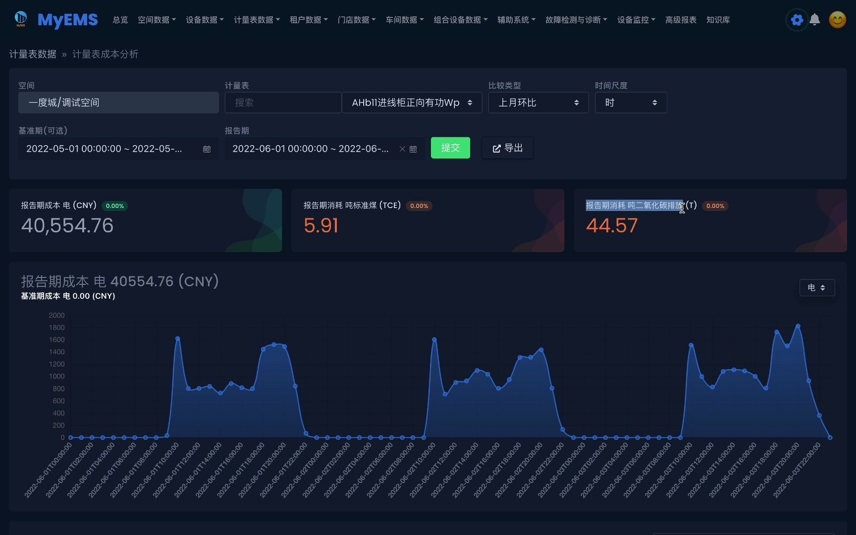 MyEMS计量表数据计量表成本分析哔哩哔哩bilibili