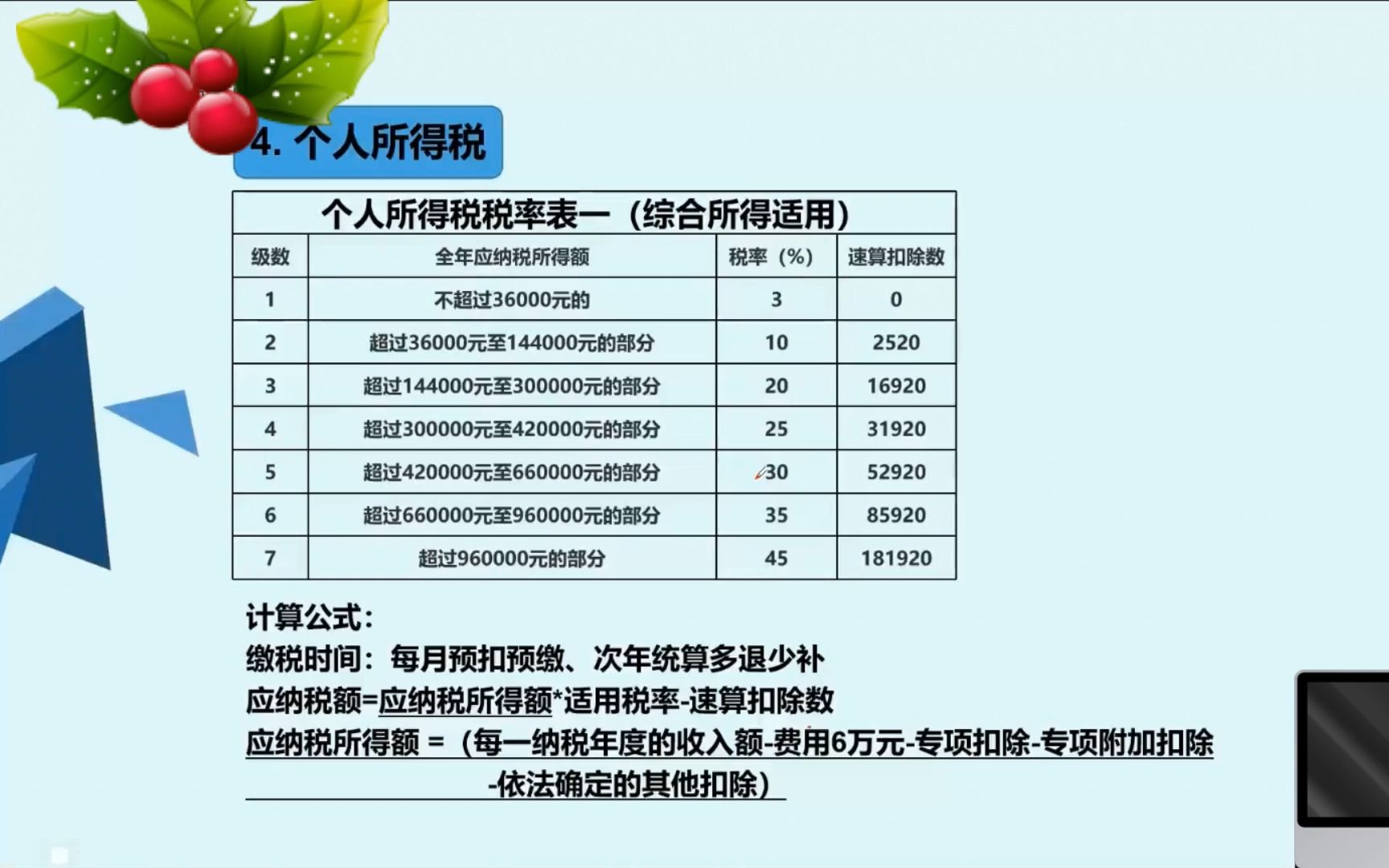 3、你知道个人所得税都有哪些扣除项吗?你知道有哪些合同需要交印花税的吗?哔哩哔哩bilibili