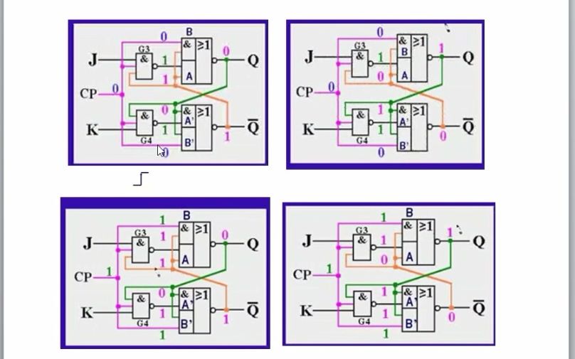 数字电路(53)下降沿JK触发器3哔哩哔哩bilibili