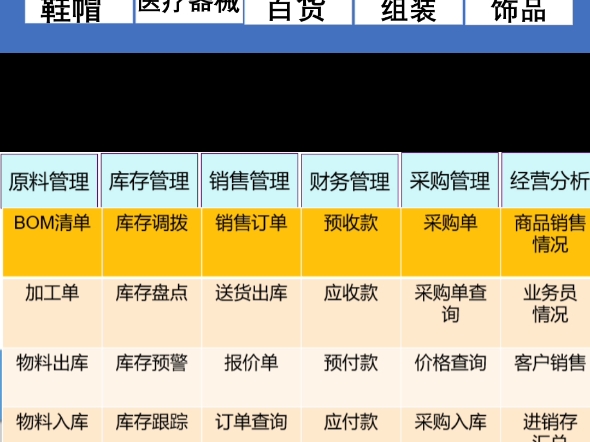 进销存软件怎么选,企业要关注以下三大要点:首先,考虑软件的版本与存储方式.单机版适合小型企业或单店使用,无需网络连接;而网络版(云存储版...