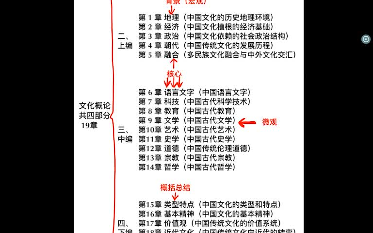 [图]中国文化概论课时1