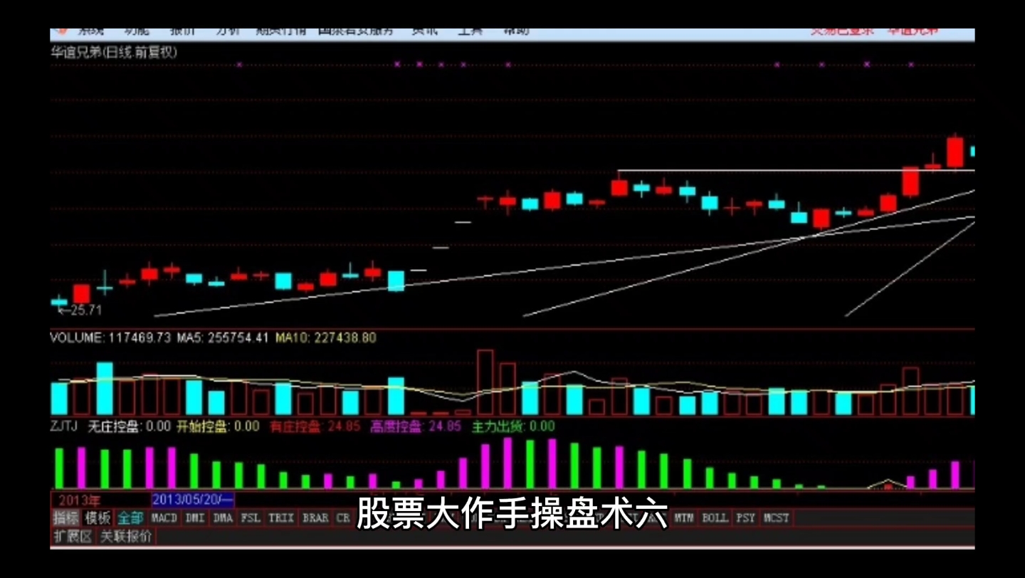 [图]股票大作手操盘术六