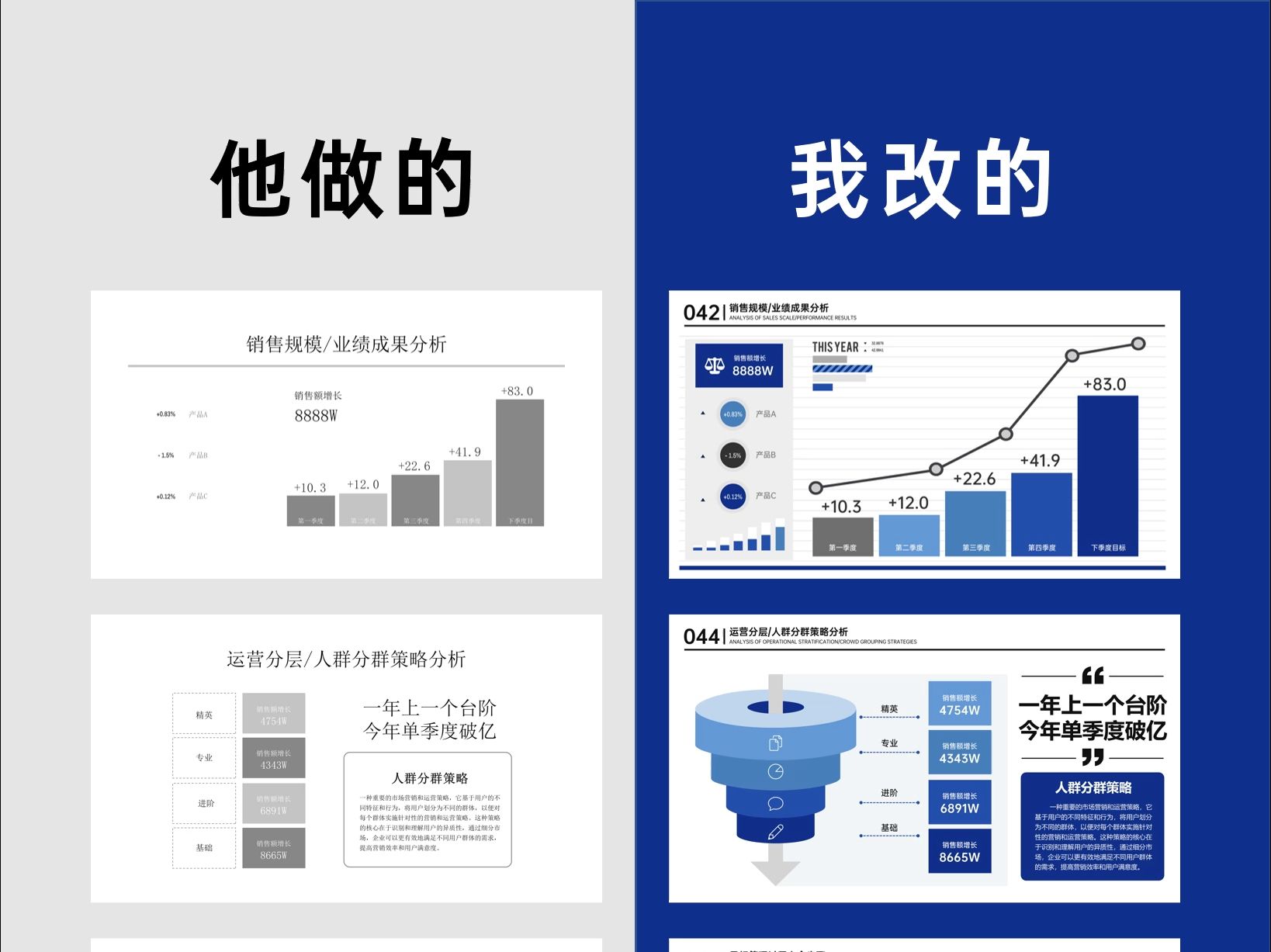 职场必备良品,PPT模板提升汇报质量!哔哩哔哩bilibili