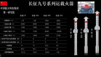 在长征9号面前，马斯克的星舰一败涂地