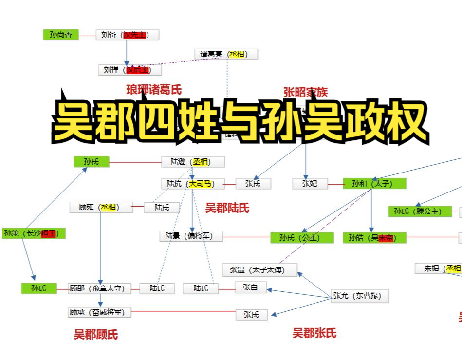 世家大族的嬗变(五)夹缝中存活的旁观者,吴郡四姓顾陆朱张(下)哔哩哔哩bilibili