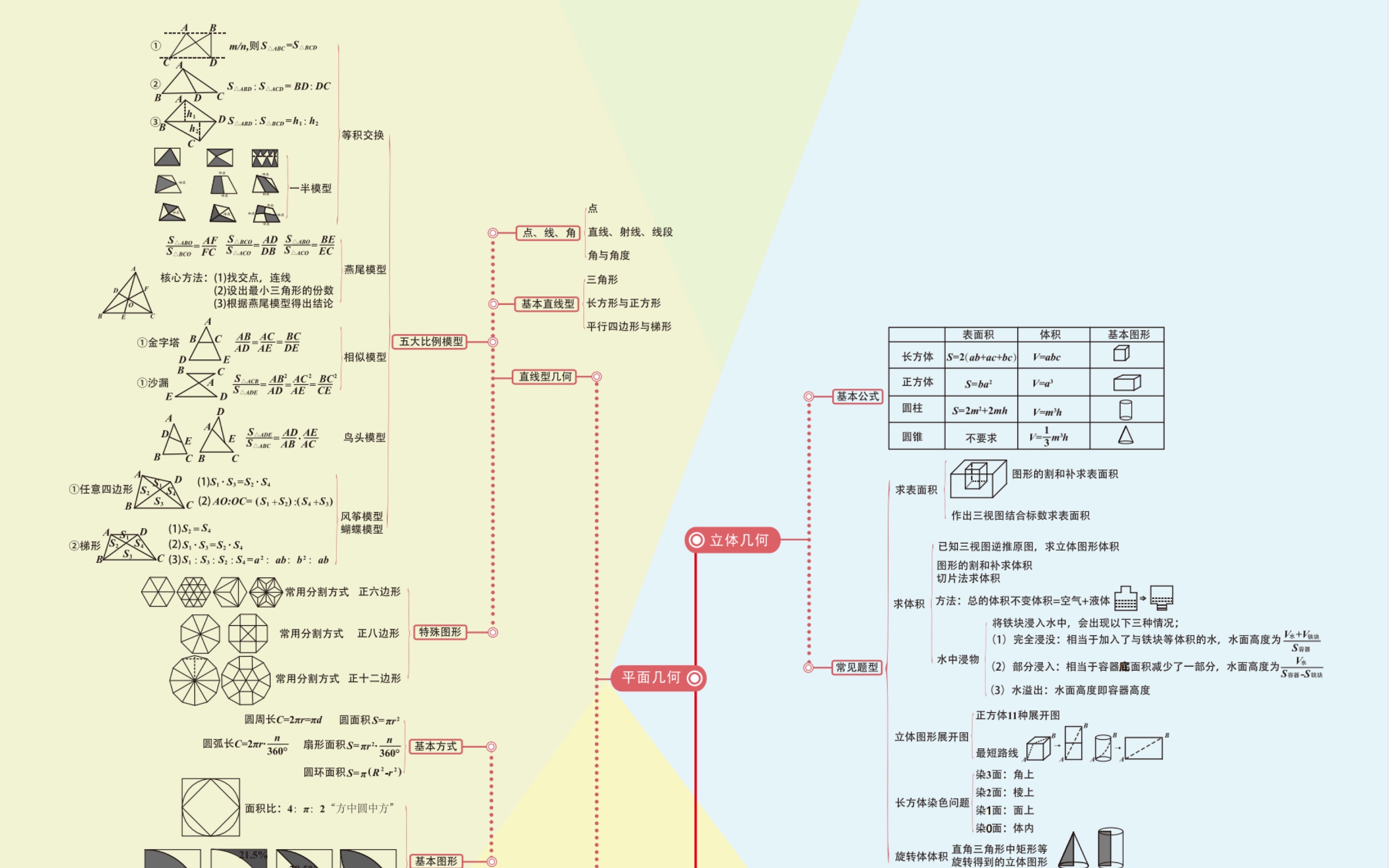 艰苦卓绝001———几何BZ哔哩哔哩bilibili