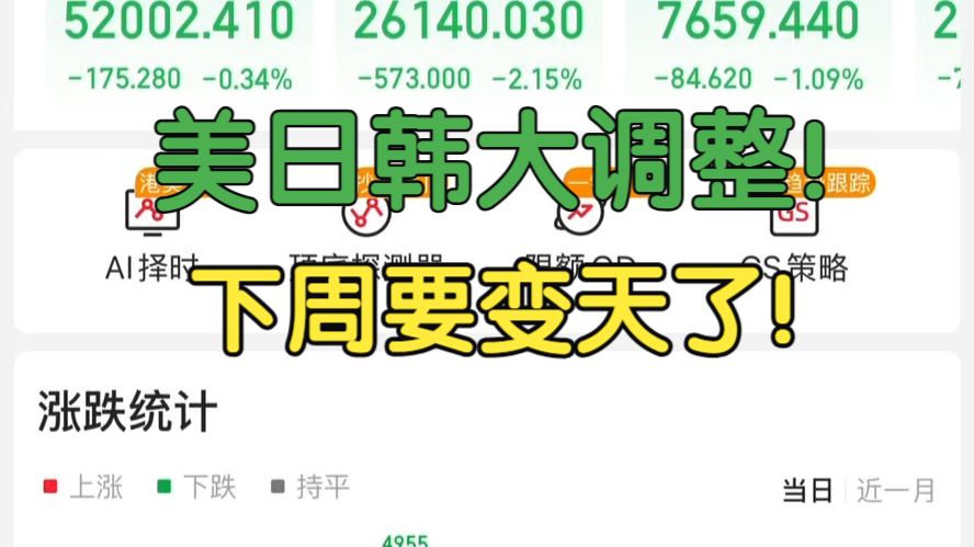纳斯达克大调整！AI又出鬼故事！下周市场要变天了？