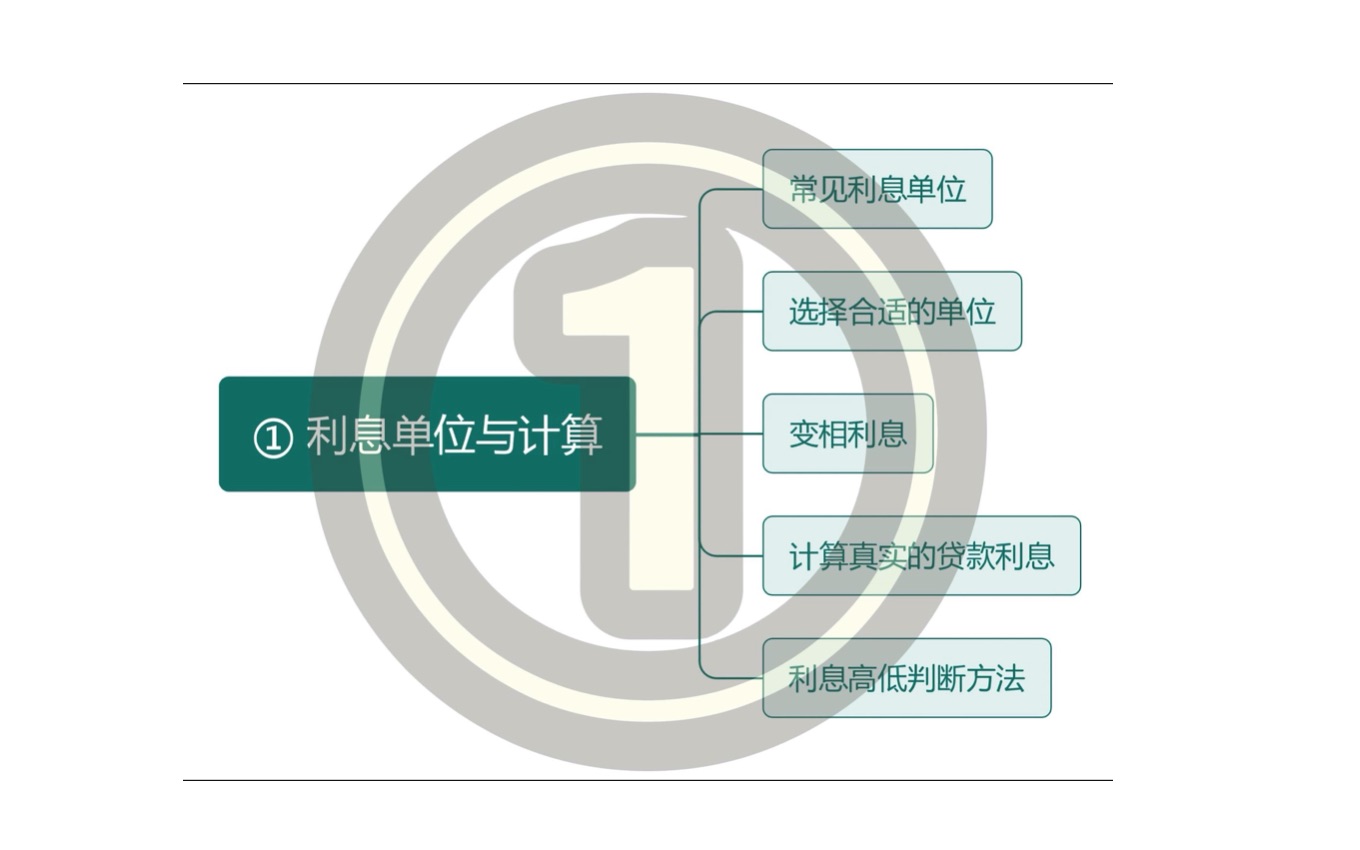 贷款前需知系列1:一个视频搞懂贷款利息「利息单位的选择与换算」「有哪些变相利息」「如何计算真实贷款利息」「利息高低判断方法」哔哩哔哩bilibili