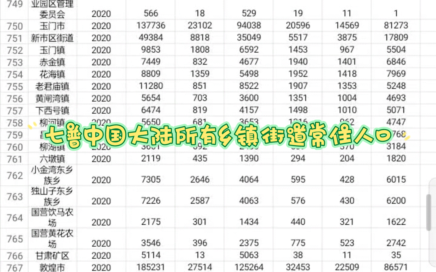 七普中国大陆所有乡镇街道常住人口哔哩哔哩bilibili