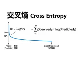 Download Video: 【官方双语】一个视频理解交叉熵 Cross Entropy