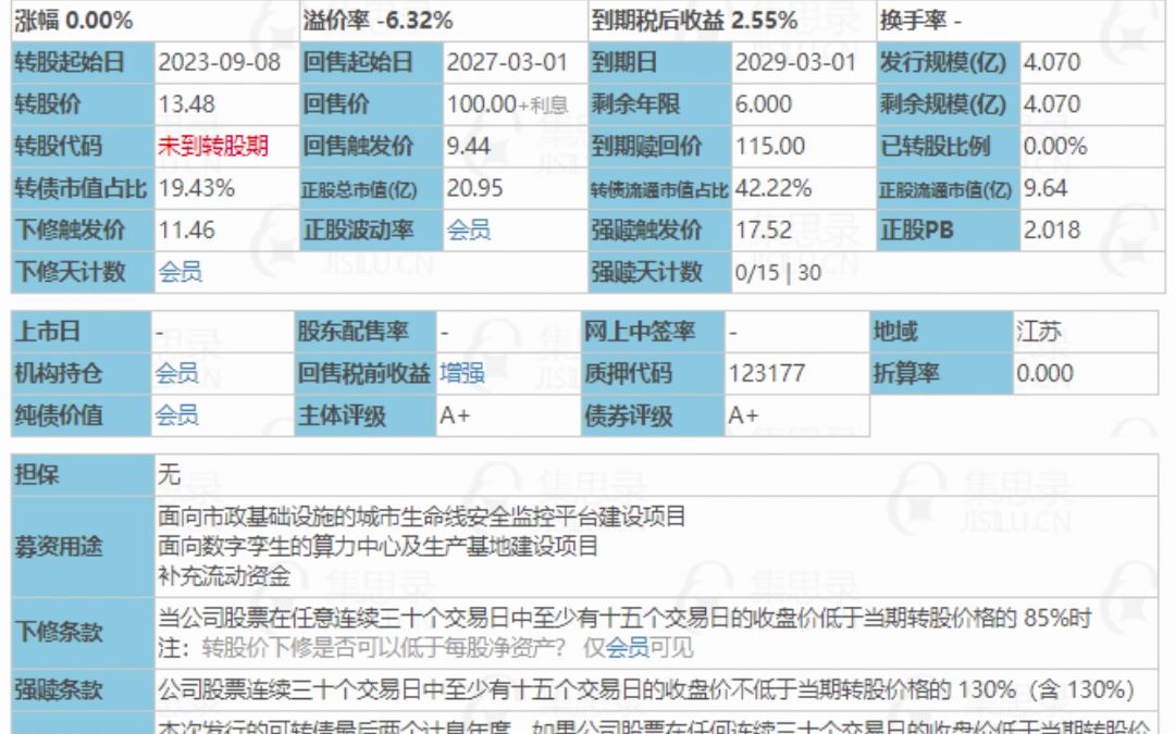 测绘转债申购,一签估计能盈利300,中签!哔哩哔哩bilibili