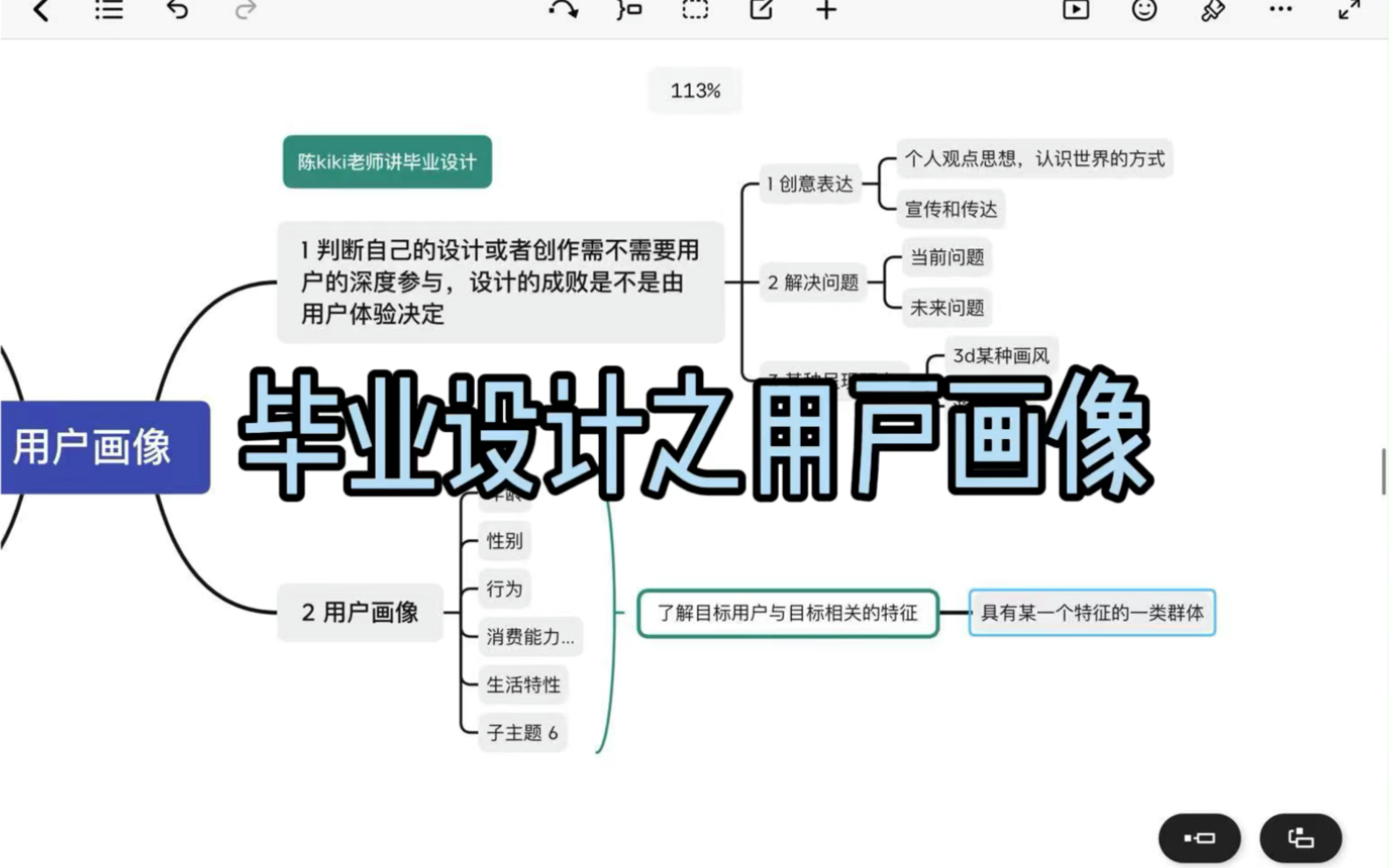 [图]决战毕业设计之用户画像攻略，用户画像指导设计