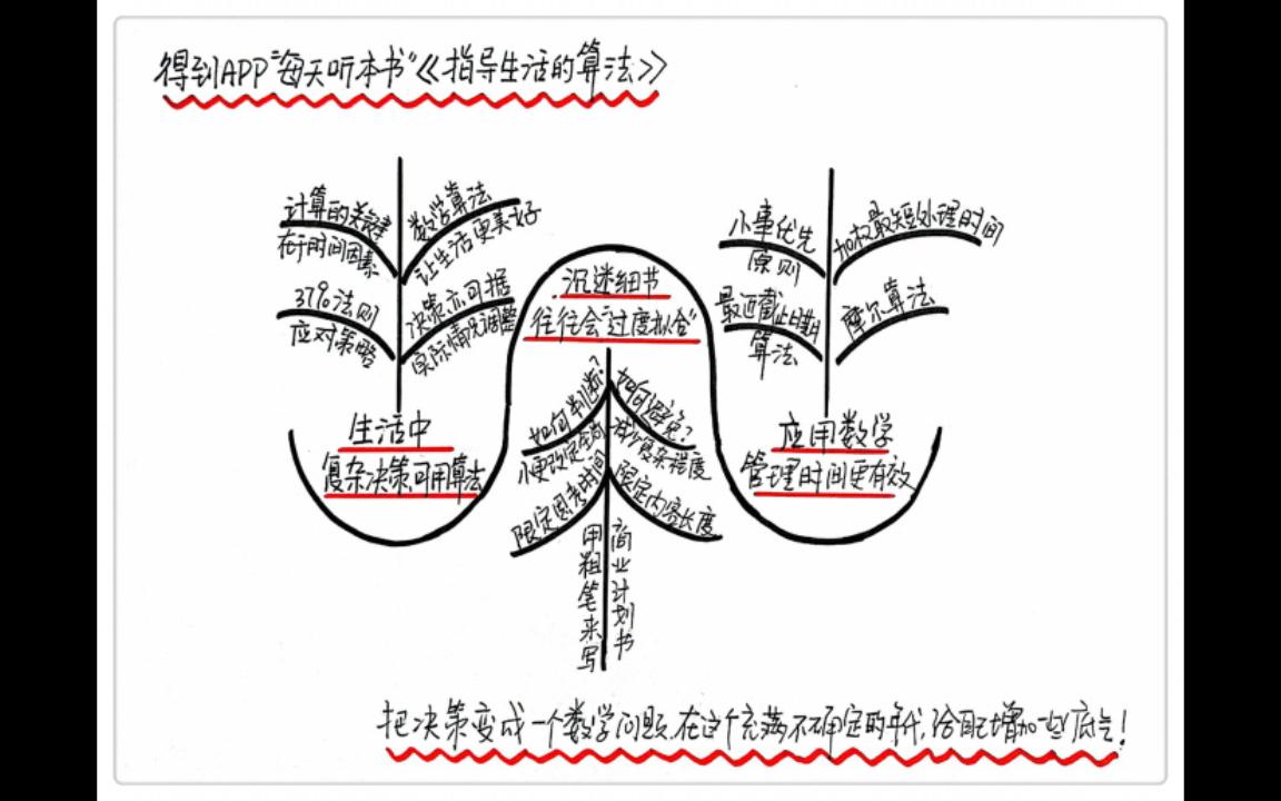 [图]《指导生活的算法》每天听本书1·12