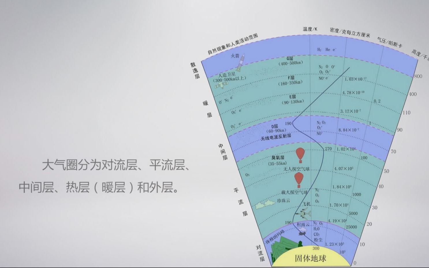 [图]地球科学概论 4.1 外部圈层