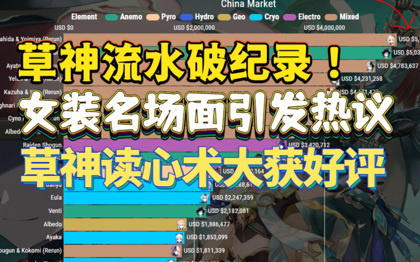 《原神外网》草神池子破流水记录!日本主播希望原神更新日变为国定假日,3.2名场面引发热议!原神