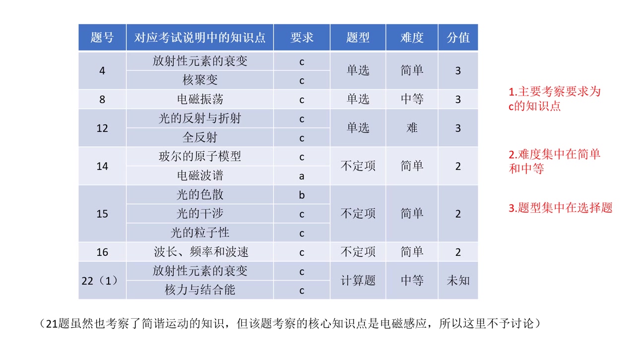 甬上云校 高三课程2020218合集哔哩哔哩bilibili