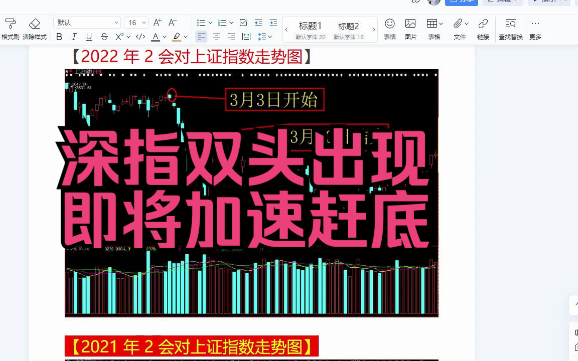 3月7,两市午后全线跳水!超4400家个股下跌,今日股市行情分析最新消息 今日大盘分析 今日股票行情分析 今日A股大盘分析方法 上证指数怎么看 深证成...