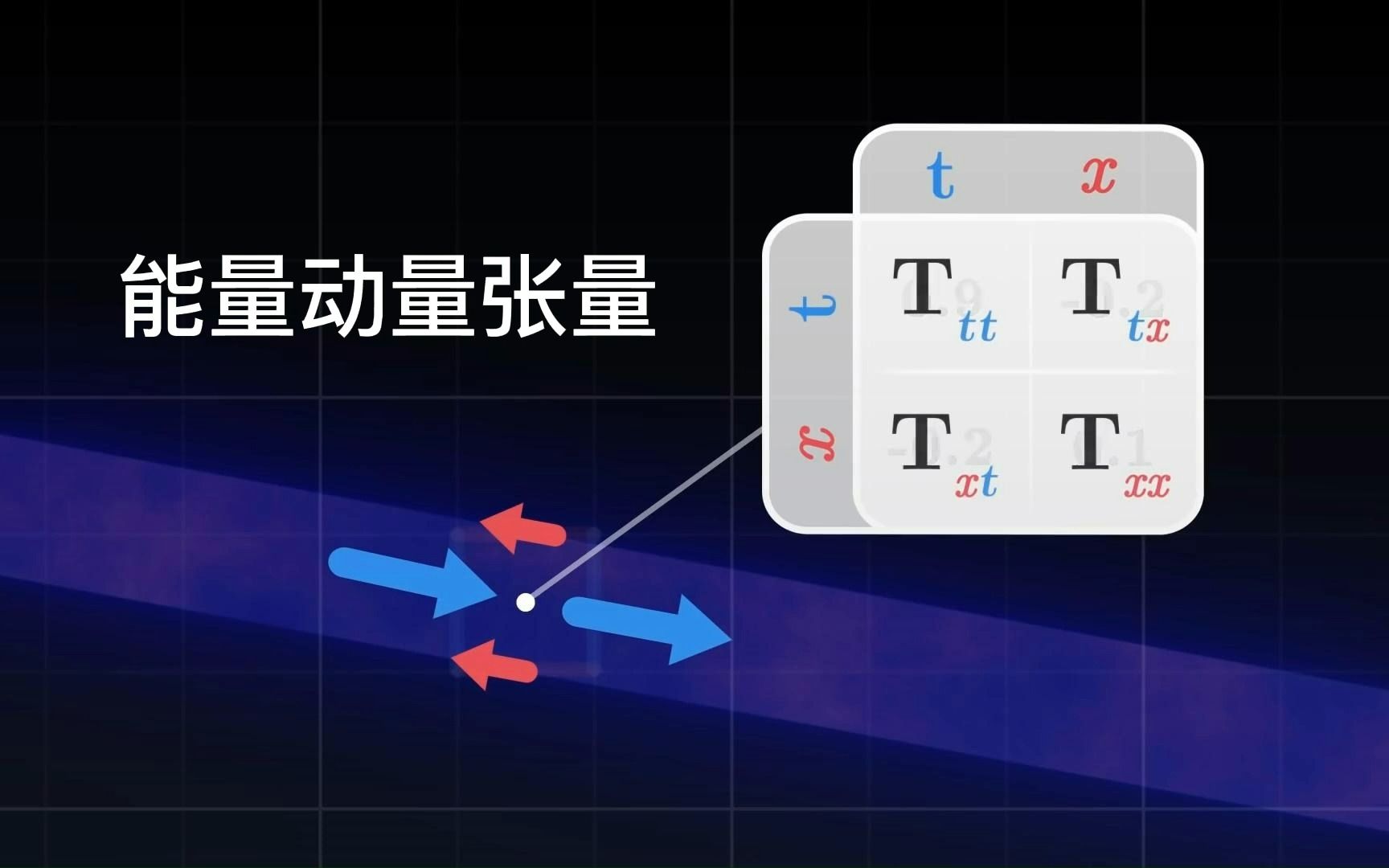 [图]广义相对论的数学推导（六）