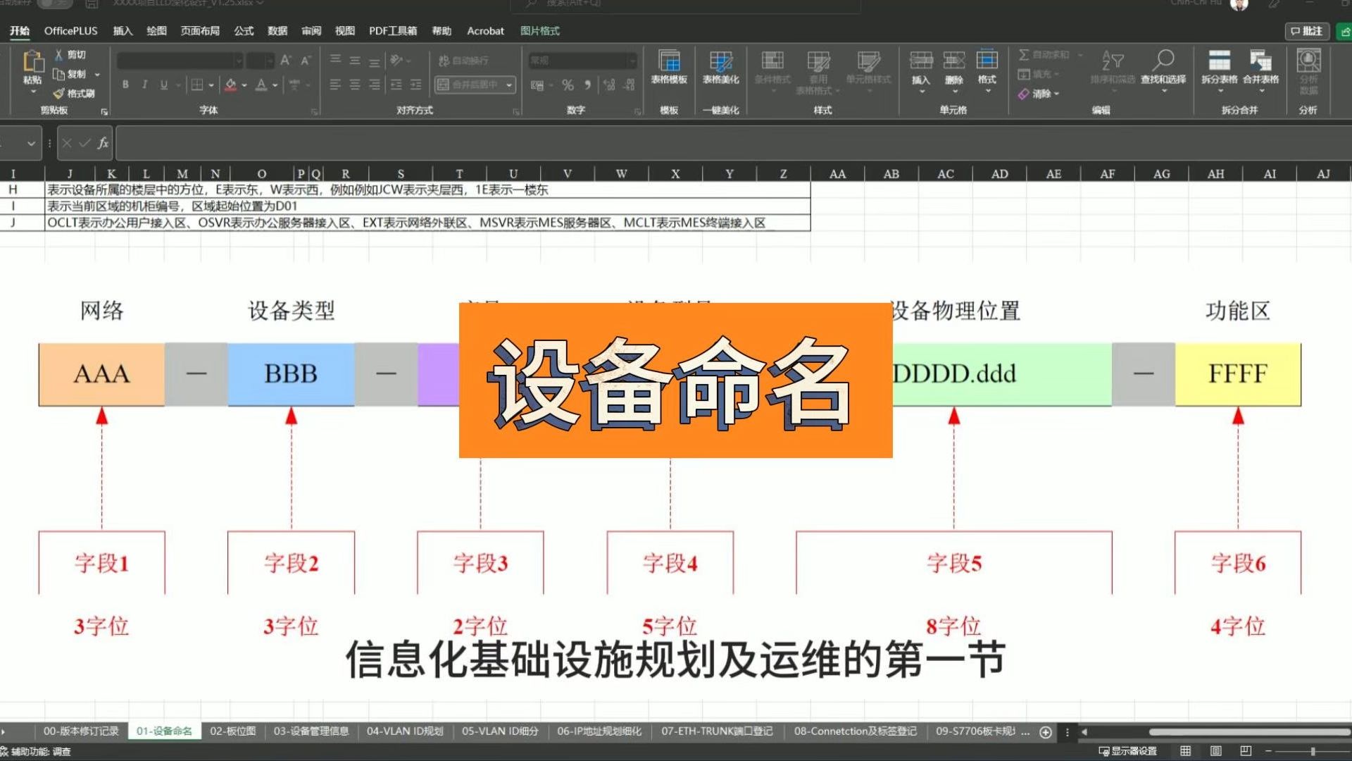 信息化基础设施规划及运维01——设备命名哔哩哔哩bilibili