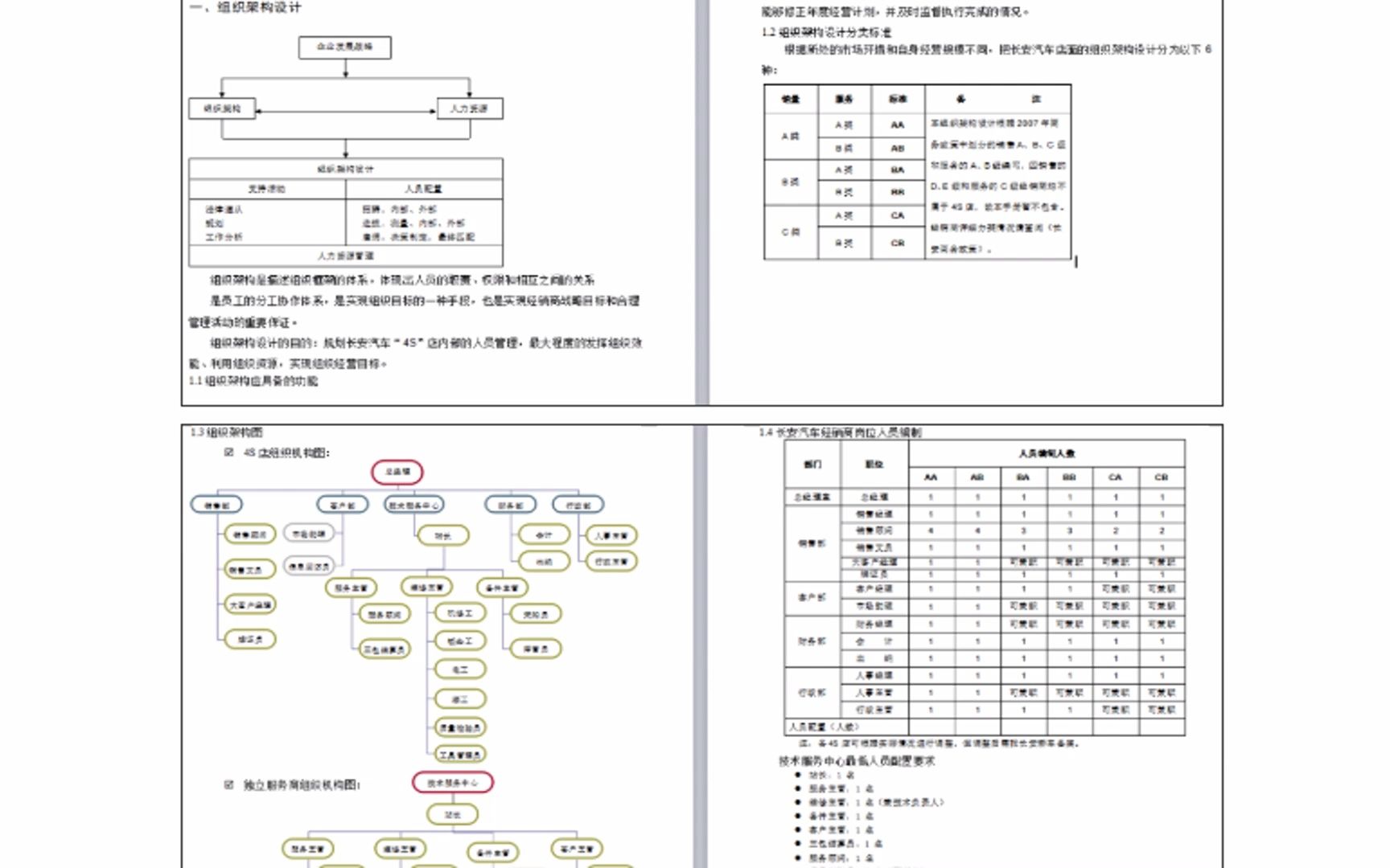 通用人力资源管理手册合集哔哩哔哩bilibili