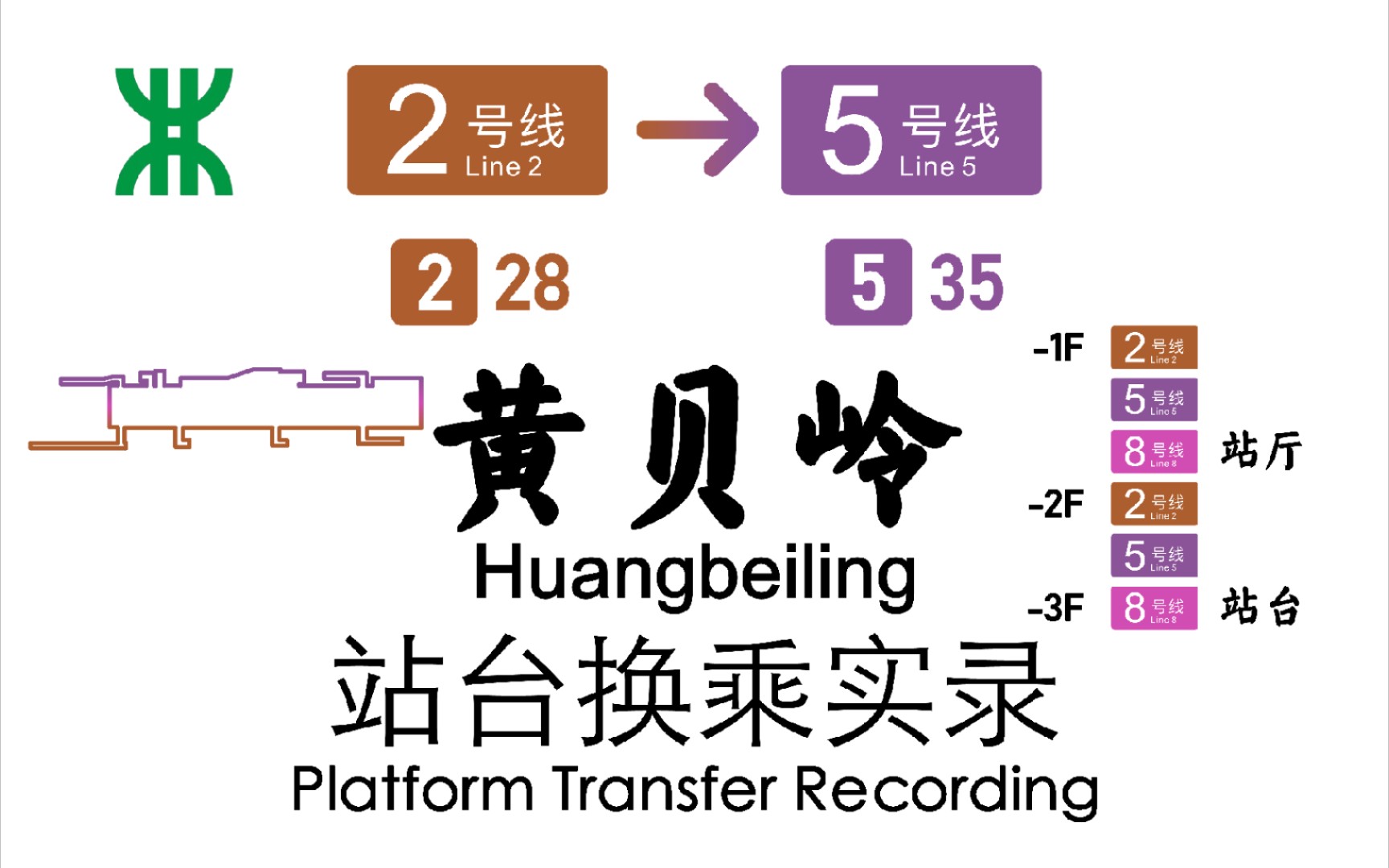 深圳地铁黄贝岭站2号线5号线换乘实录