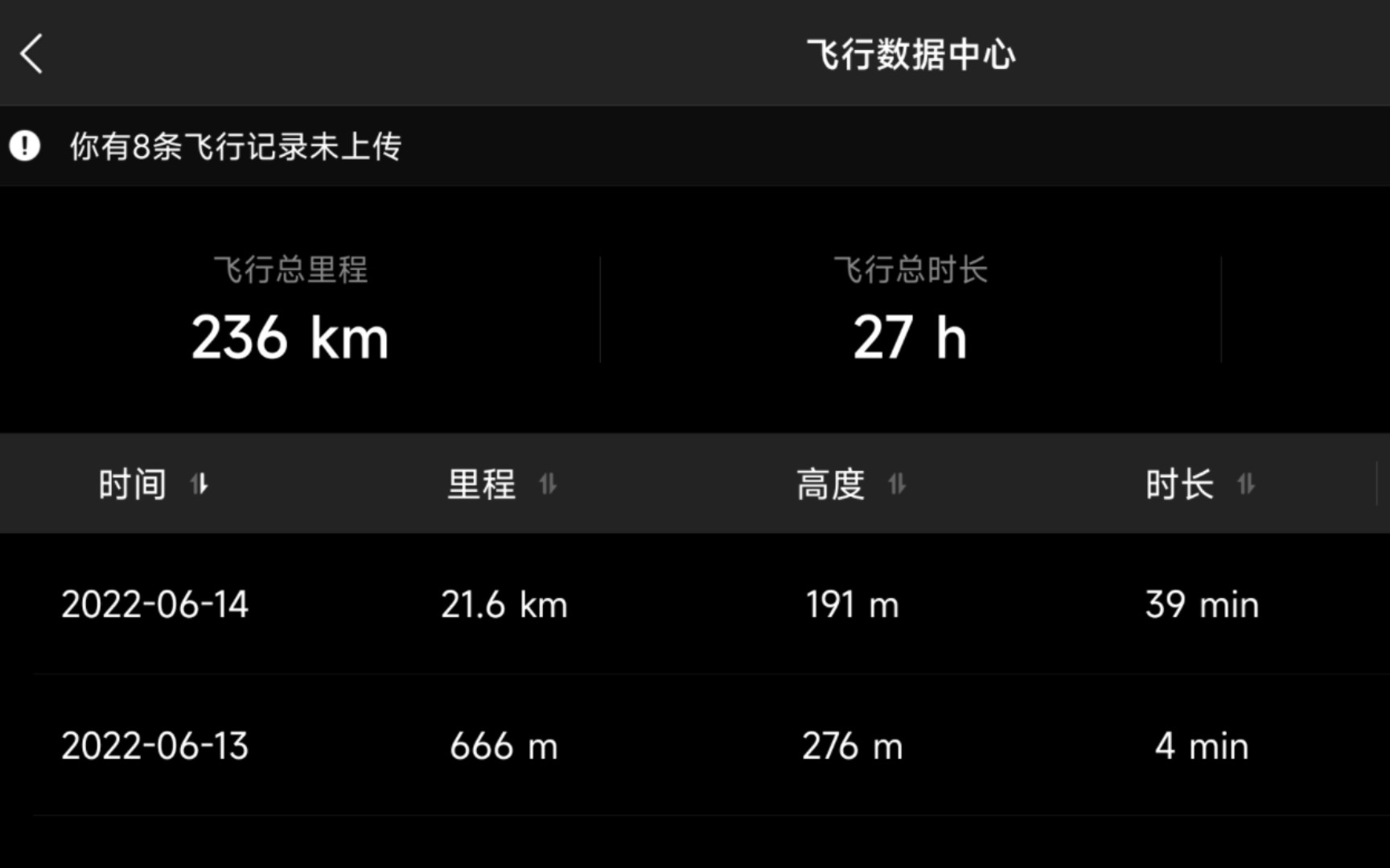 大疆mini2改装电池拉锯22.2km 提控回家 全程21.6km哔哩哔哩bilibili