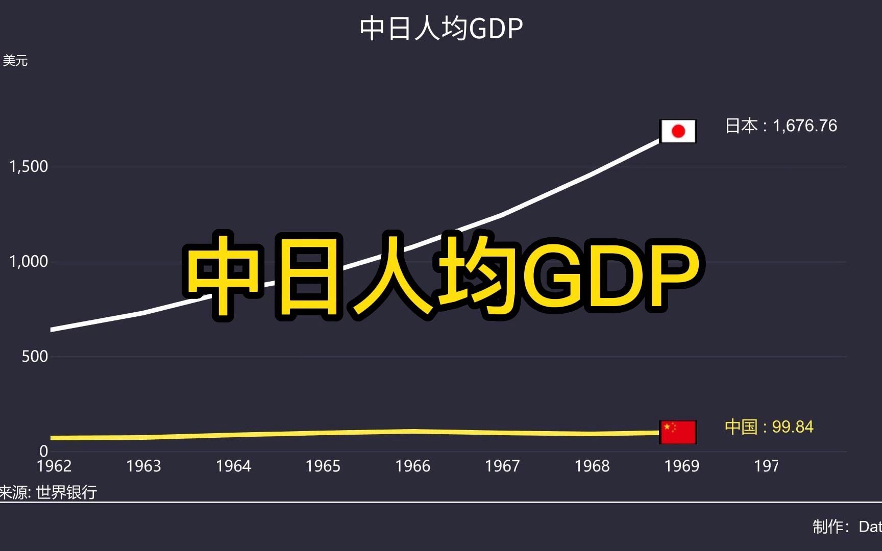 中国vs日本人均gdp,超越可期?