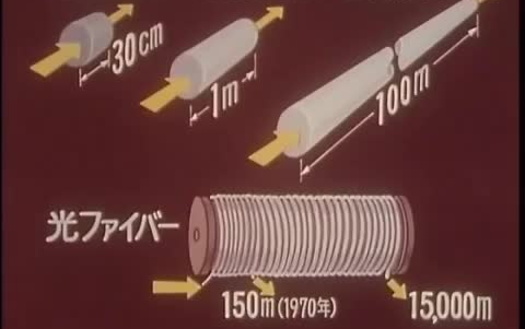 【光纤】光之输送 ⷠ光导纤维「光を送る光ファイバー」(东京文映 1981)哔哩哔哩bilibili