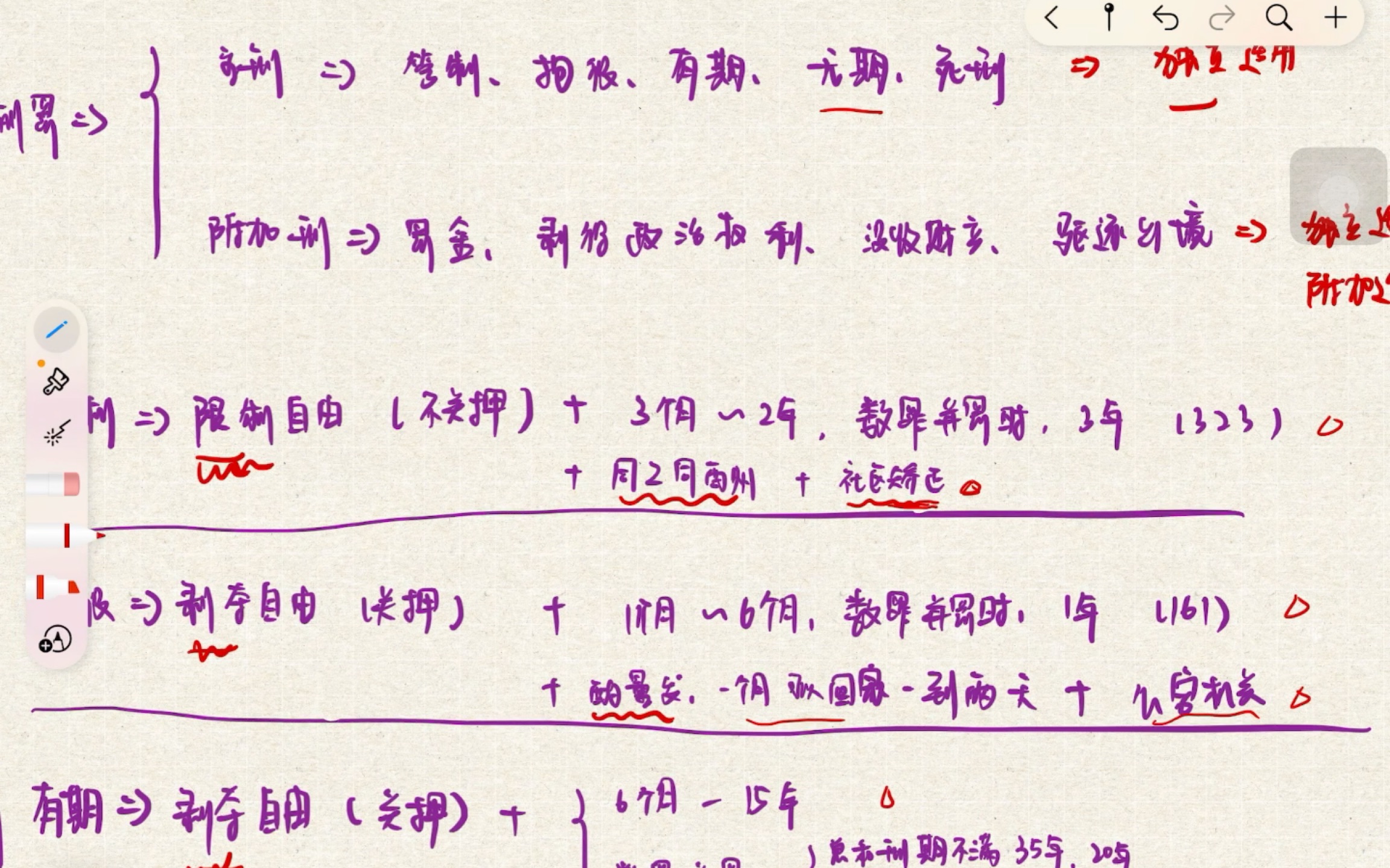 刑罚种类:主刑&附加刑,快来看!哔哩哔哩bilibili