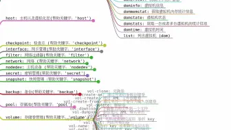 通过 setvcpus 命令讲解 virsh 命令大全